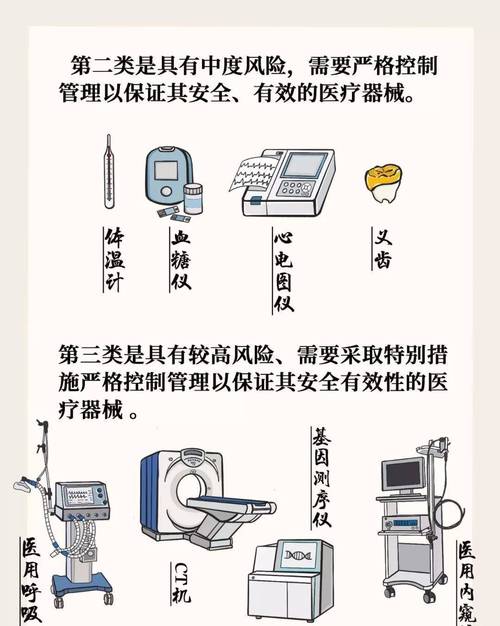 盘点那些日常生活中使用的医疗器械_分类_产品_视力