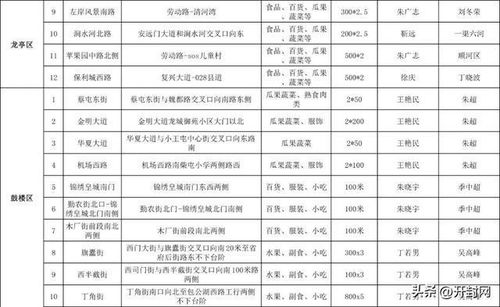 开封开放115个临时便民生活点